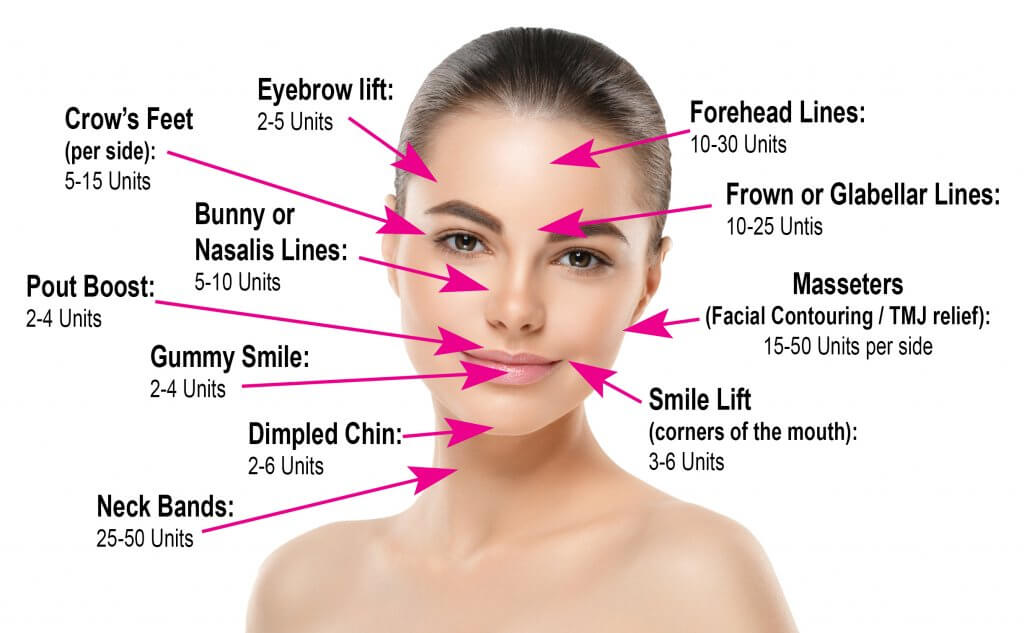 Botox Injections Near Me